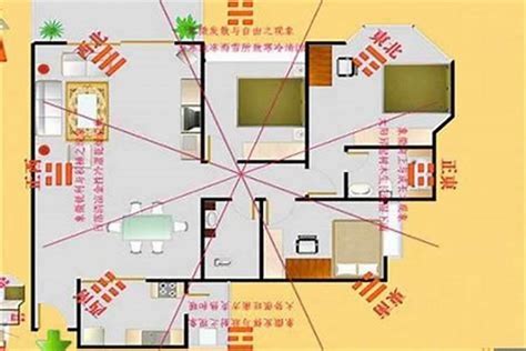 房子方位|住宅风水怎么看方位